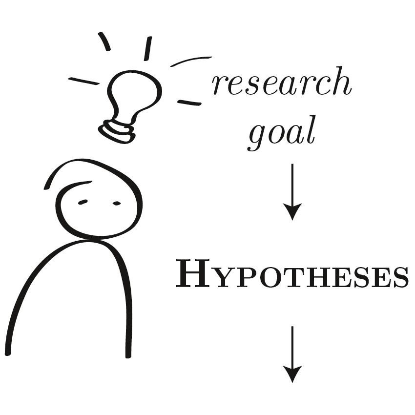 Thumbnail of Development of a Framework for Controlled Experiments in Information Visualisation